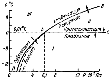 http://www.msuee.ru/html2/med_gidr/l1_2.files/image002.gif