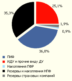          31.12.2007